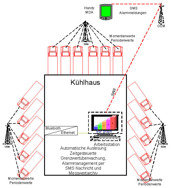 Active Image